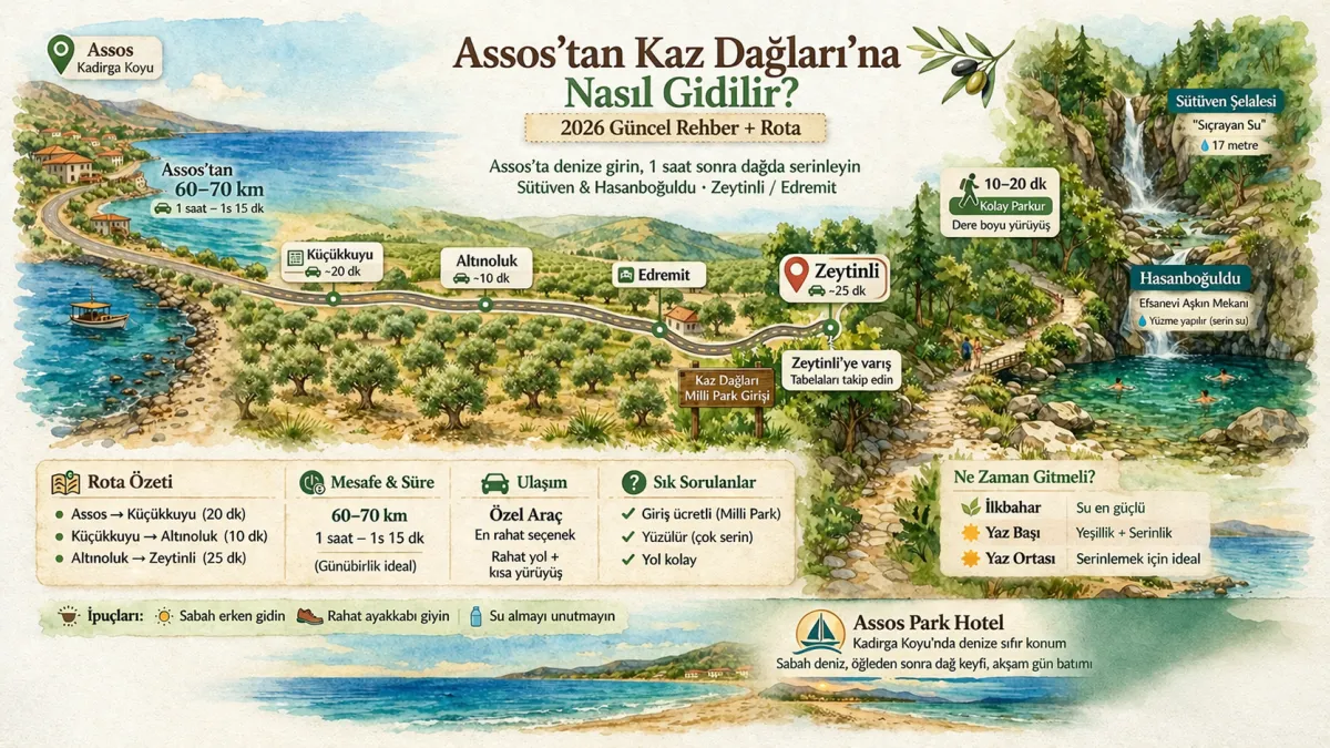 Assos’tan Kaz Dağları’na Nasıl Gidilir?